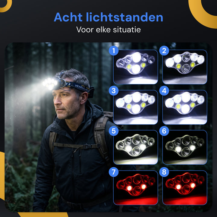 Hoofdlamp LED Oplaadbaar - 8800 Lumen