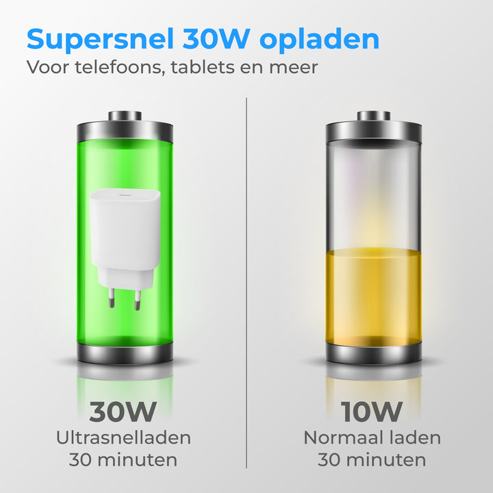 USB C Adapter met 2 Meter USB C Kabel