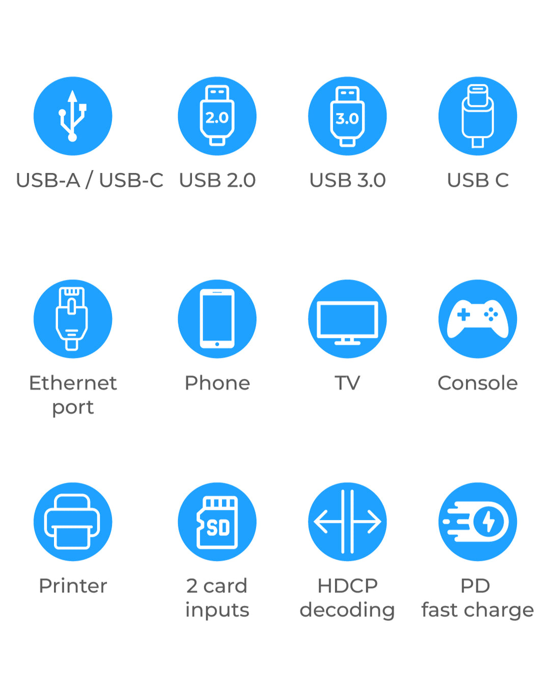 USB C Hub - 5 Poorten