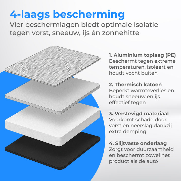 Zonnescherm Auto Vooruit